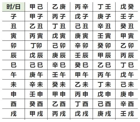 如何查自己的五行|生辰八字查詢，生辰八字五行查詢，五行屬性查詢